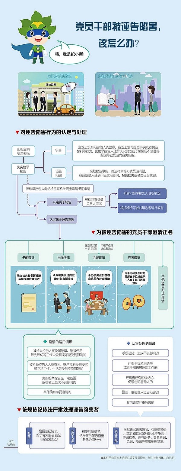 党员干部被诬告陷害，该怎么办？